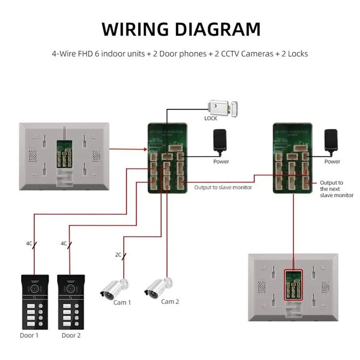 video doorbell