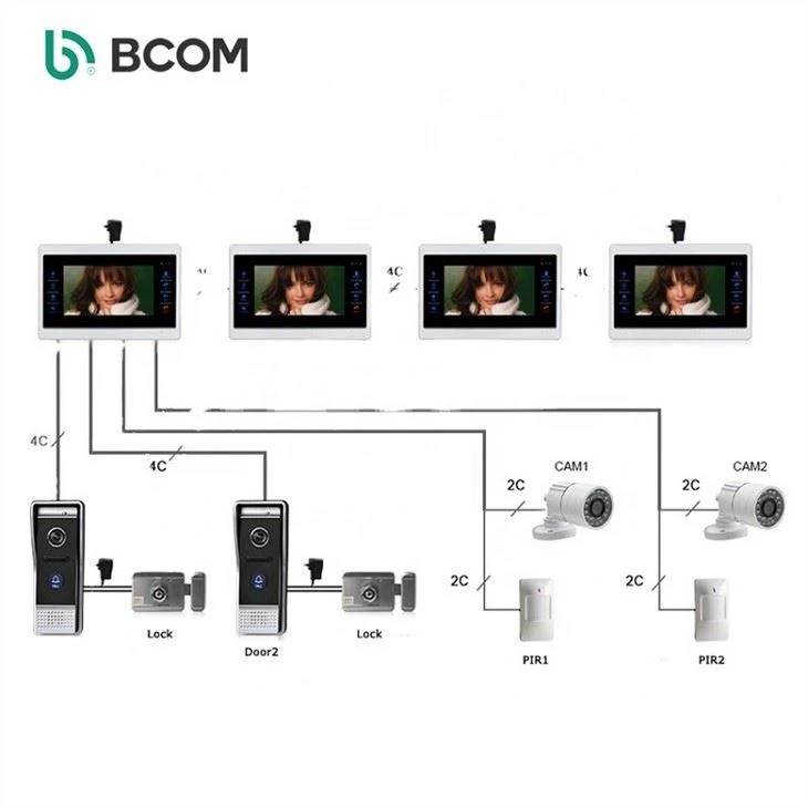 Video Intercom System